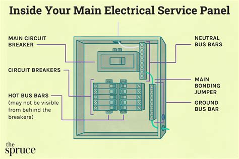 electrical panel box parts|electrical box parts names.